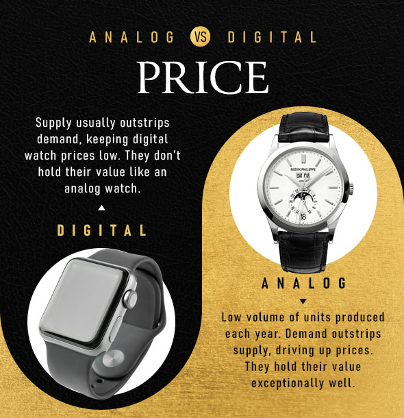 digital watch - Best Prices and Online Promos - Jan 2024 | Shopee  Philippines-anthinhphatland.vn