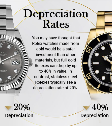 Depreciation Rates