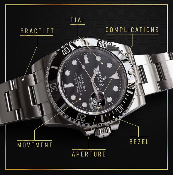 mens watches terminology illustrated