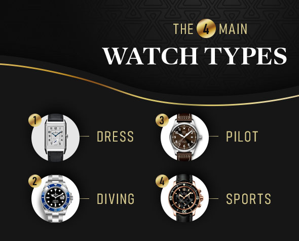 the four main watch types